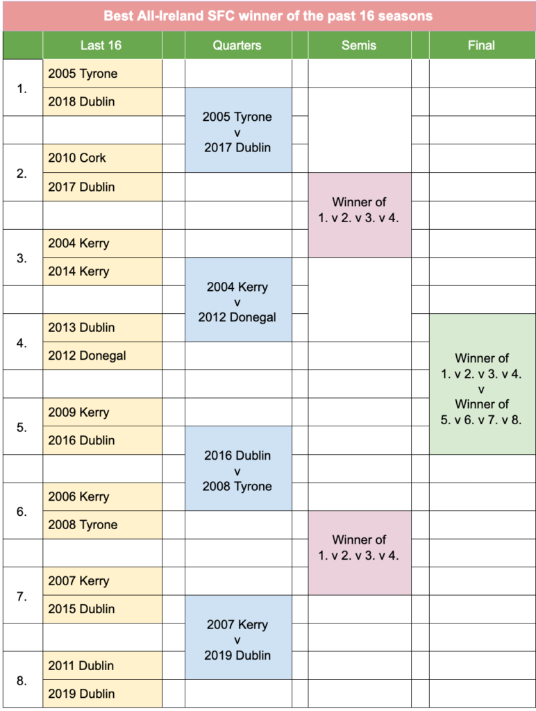 Best All-Ireland winner competition